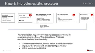 38 CONFIDENTIAL
Post Installation
- Basic Sanity Checks
- Compliance Checks
- Initiate Pen tests.
Post build configuration
- NTP
- DNS
- Compliance & Security. C2S, STIG
- Install Additional Software
Stage 1: improving existing processes
SOE Request
Initiated by Service Desk.
-Approvals
-Change Control
-Business Processes
Build workload specific SOE (Keep
current tooling in place)
- Satellite & SCCM
- Vmware & Hyper-V Templates
- Cloud Instance templates (AMI,
ARM..)
API Call back to
Service Desk to close
off process
Your organisation may have invested in processes and tooling for
server provisioning. A good first step is to use Ansible to
complement existing investments by:
● Streamlining the manual process into an automation workflow
● Improving the process with pre/post config and testing
● Filling gaps in current tooling
Initiate build
- Pre-Installation checks.
Fail fast
 