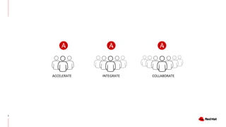 ACCELERATE INTEGRATE COLLABORATE
9
 