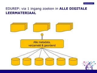 Kennisnet bouwblokken EDUREP / ENTREE 