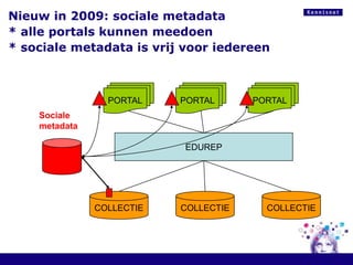 Demo ELO (Teletop)SCHOOL = KLANT = KONINGECK = keuzevrijheidKlant kan zelf kiezenBijv.:Keuze van auteurstool