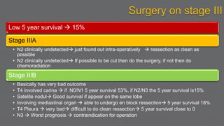 Surgical Management for Non Small Cell Lung Cancer | PPTX