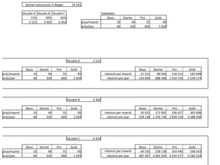 Aantal	
  restaurants	
  in	
  Belgie	
   	
  14	
  341	
  
Situa.e	
  A	
   Situa.e	
  B	
   Situa.e	
  C	
   PakkeAen	
  
15%	
   30%	
   45%	
   Basis	
   Starter	
   Pro	
   Gold	
  
	
  2	
  151	
   	
  4	
  302	
   	
  6	
  453	
   prijs/maand	
   	
  	
  10	
   	
  	
  40	
   	
  	
  55	
   	
  	
  85	
  
prijs/jaar	
   	
  	
  60	
   	
  	
  320	
   	
  	
  660	
   	
  1	
  020	
  
	
  	
   	
  	
   	
  	
   	
  	
   Situa.e	
  A	
   	
  2	
  151	
  	
  	
   	
  	
   	
  	
   	
  	
   	
  	
   	
  	
   	
  	
  
	
  	
  
Basis	
   Starter	
   Pro	
   Gold	
   Basis	
   Starter	
   Pro	
   Gold	
   	
  	
  
prijs/maand	
   	
  	
  10	
   	
  	
  40	
   	
  	
  55	
   	
  	
  85	
   inkomst	
  per	
  maand	
   	
  21	
  512	
   	
  86	
  046	
   	
  118	
  313	
   	
  182	
  848	
  	
  	
  
prijs/jaar	
   	
  	
  60	
   	
  	
  320	
   	
  	
  660	
   	
  1	
  020	
   inkomst	
  per	
  jaar	
   	
  129	
  069	
   	
  688	
  368	
   1	
  419	
  759	
   2	
  194	
  173	
  	
  	
  
	
  	
  
	
  	
   	
  	
   	
  	
   	
  	
   	
  	
   	
  	
   	
  	
   	
  	
   	
  	
   	
  	
   	
  	
   	
  	
   	
  	
  
	
  	
   	
  	
   	
  	
   	
  	
   Situa.e	
  B	
   	
  4	
  302	
  	
  	
   	
  	
   	
  	
   	
  	
   	
  	
   	
  	
   	
  	
  
	
  	
  
Basis	
   Starter	
   Pro	
   Gold	
   Basis	
   Starter	
   Pro	
   Gold	
   	
  	
  
prijs/maand	
   	
  	
  10	
   	
  	
  40	
   	
  	
  55	
   	
  	
  85	
   inkomst	
  per	
  maand	
   	
  43	
  023	
   	
  172	
  092	
   	
  236	
  627	
   	
  365	
  696	
  	
  	
  
prijs/jaar	
   	
  	
  60	
   	
  	
  320	
   	
  	
  660	
   	
  1	
  020	
   inkomst	
  per	
  jaar	
   	
  258	
  138	
   1	
  376	
  736	
   2	
  839	
  518	
   4	
  388	
  346	
  	
  	
  
	
  	
  
	
  	
   	
  	
   	
  	
   	
  	
   	
  	
   	
  	
   	
  	
   	
  	
   	
  	
   	
  	
   	
  	
   	
  	
   	
  	
  
	
  	
   	
  	
   	
  	
   	
  	
   Situa.e	
  C	
   	
  6	
  453	
  	
  	
   	
  	
   	
  	
   	
  	
   	
  	
   	
  	
   	
  	
  
	
  	
  
Basis	
   Starter	
   Pro	
   Gold	
   Basis	
   Starter	
   Pro	
   Gold	
   	
  	
  
prijs/maand	
   	
  	
  10	
   	
  	
  40	
   	
  	
  55	
   	
  	
  85	
   inkomst	
  per	
  maand	
   	
  64	
  535	
   	
  258	
  138	
   	
  354	
  940	
   	
  548	
  543	
  	
  	
  
prijs/jaar	
   	
  	
  60	
   	
  	
  320	
   	
  	
  660	
   	
  1	
  020	
   inkomst	
  per	
  jaar	
   	
  387	
  207	
   2	
  065	
  104	
   4	
  259	
  277	
   6	
  582	
  519	
  	
  	
  
	
  	
  
 
