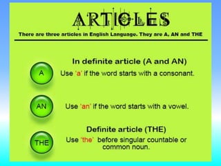 A, an , the