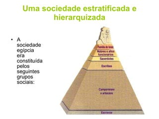 Uma sociedade estratificada e hierarquizada A sociedade egípcia era constituída pelos seguintes grupos sociais: 
