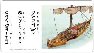 Prof. Elton Zanoni - www.elton.pro.br
 