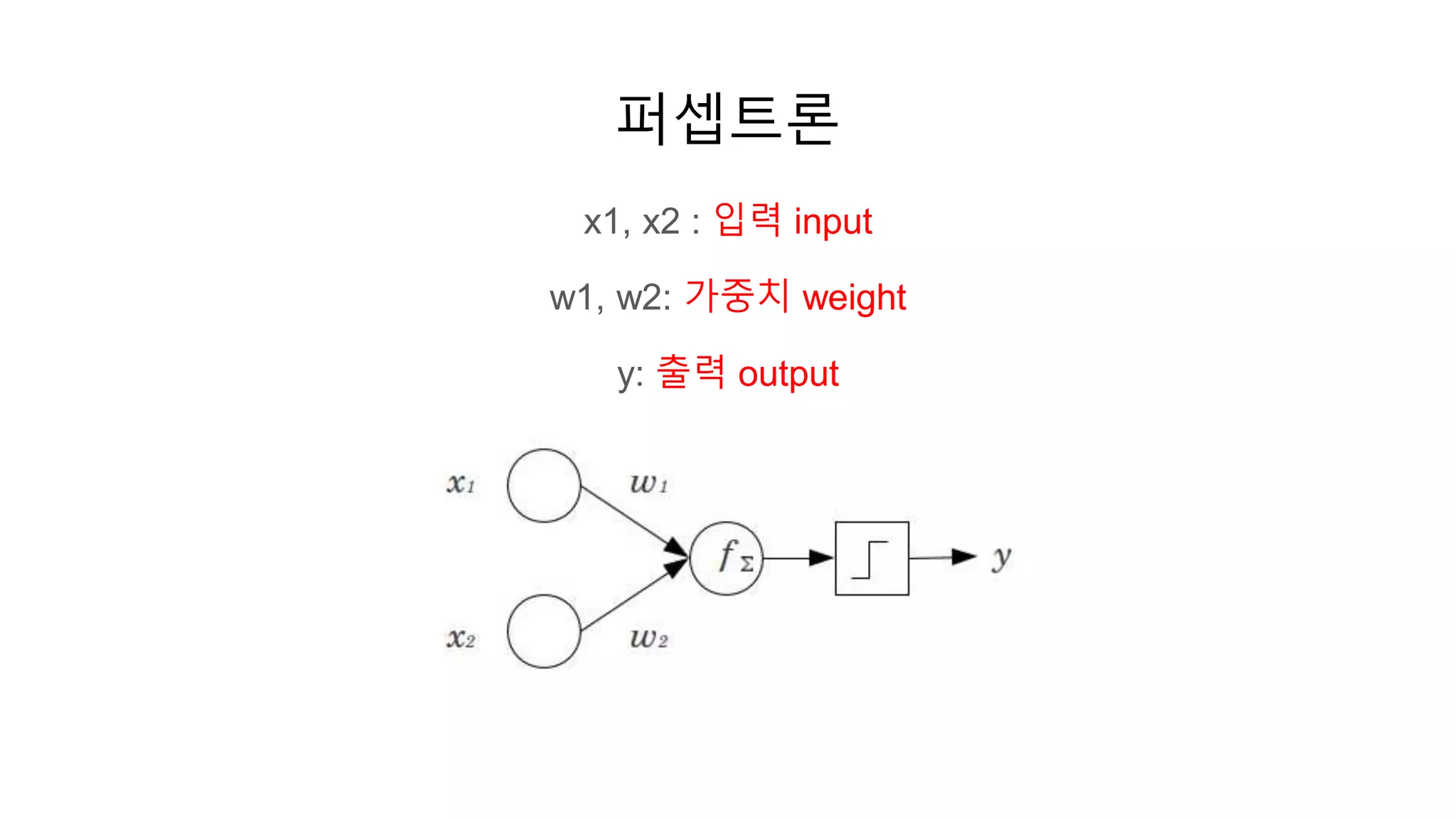 퍼셉트론
x1, x2 : 입력 input
w1, w2: 가중치 weight
y: 출력 output
 