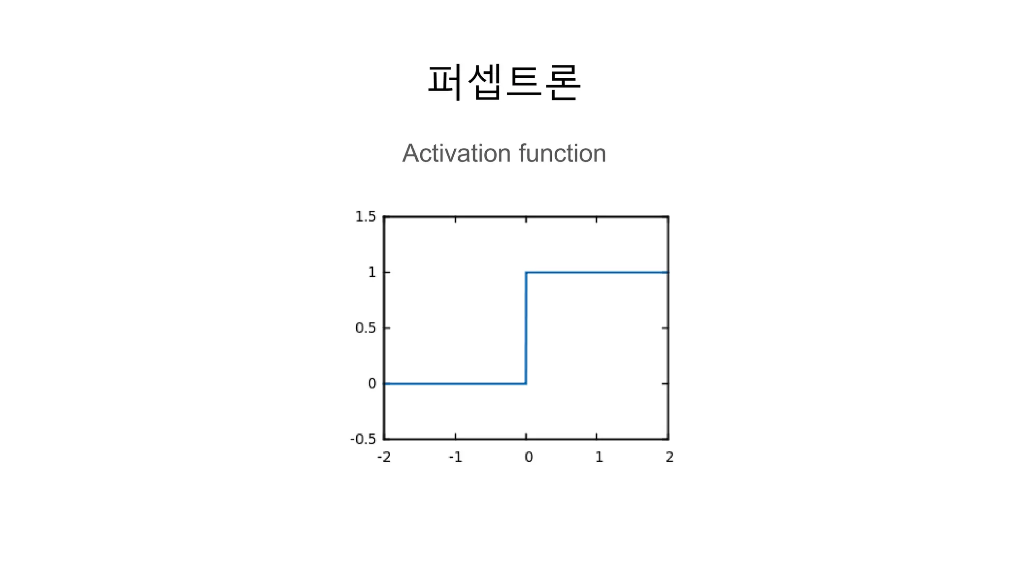 퍼셉트론
Activation function
 