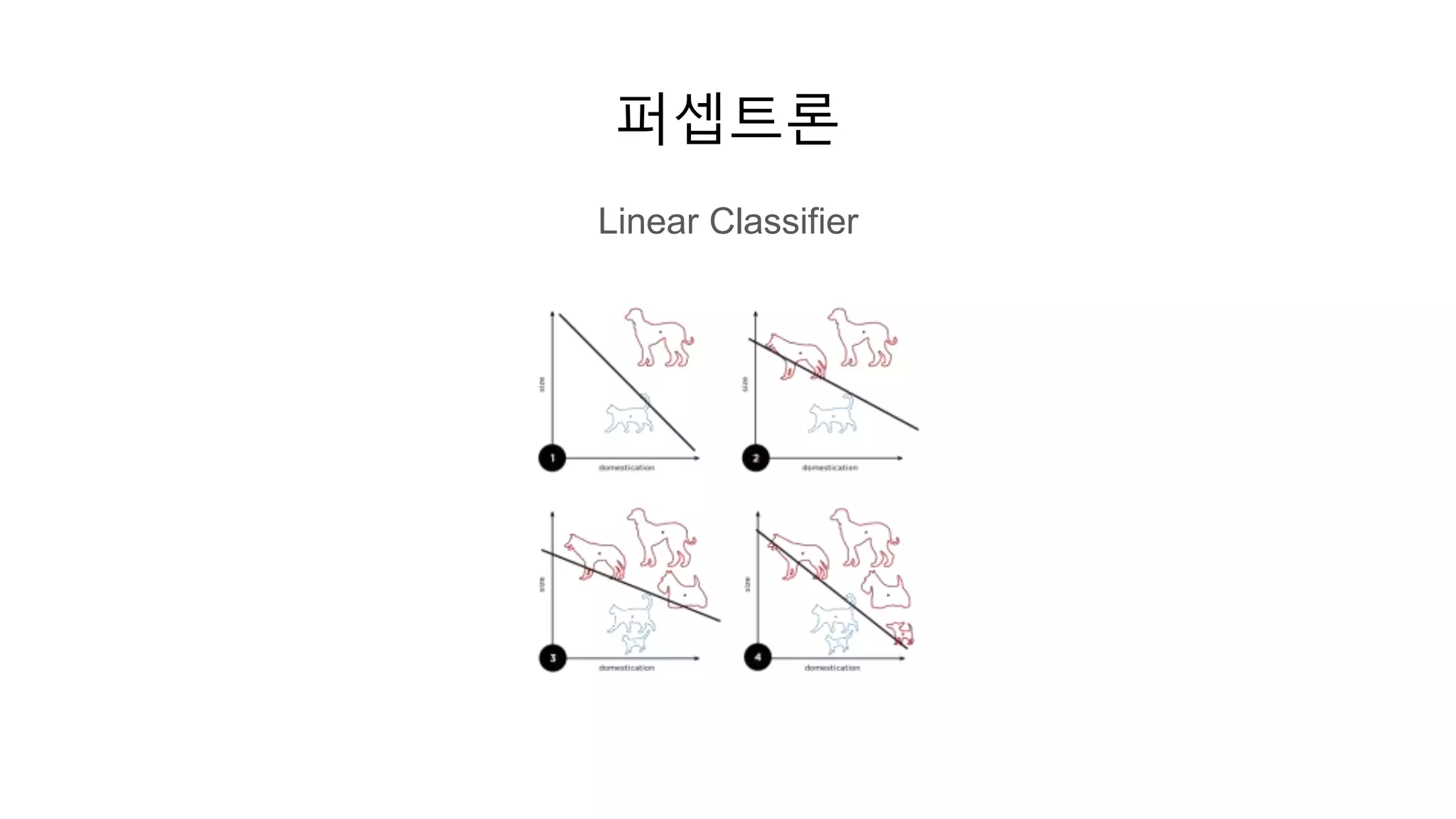 퍼셉트론
Linear Classifier
 
