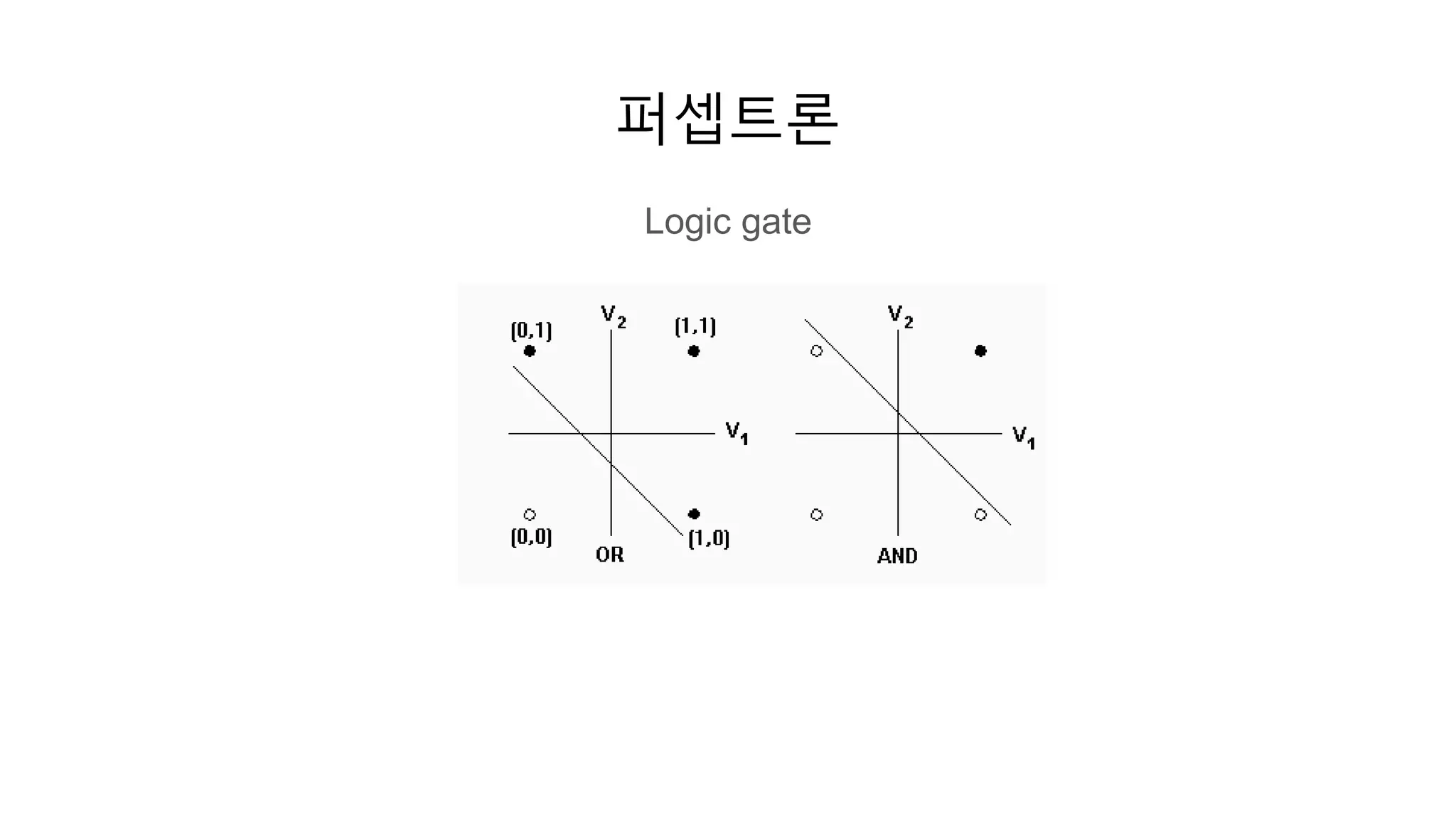 퍼셉트론
Logic gate
 