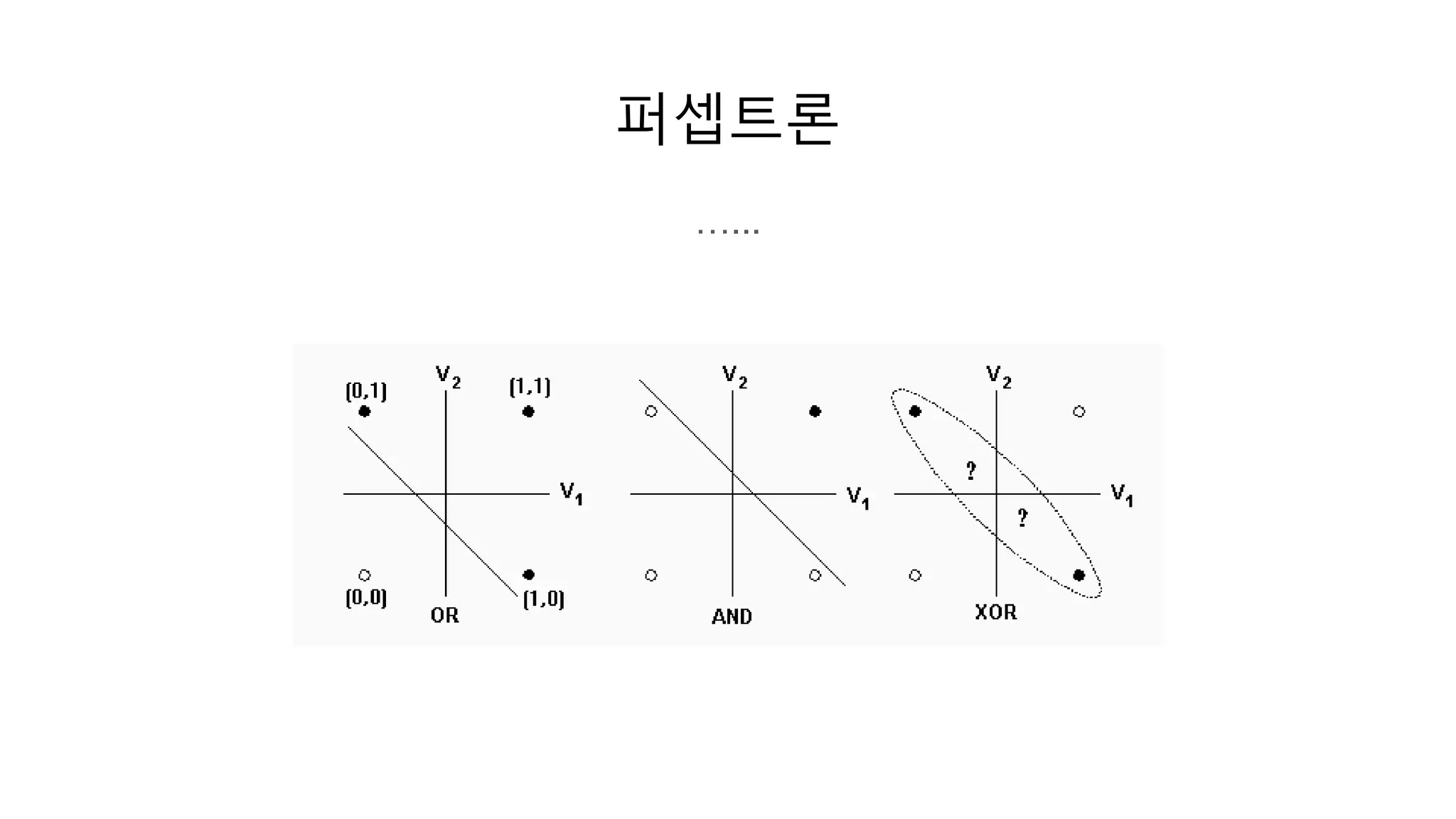 퍼셉트론
…...
 