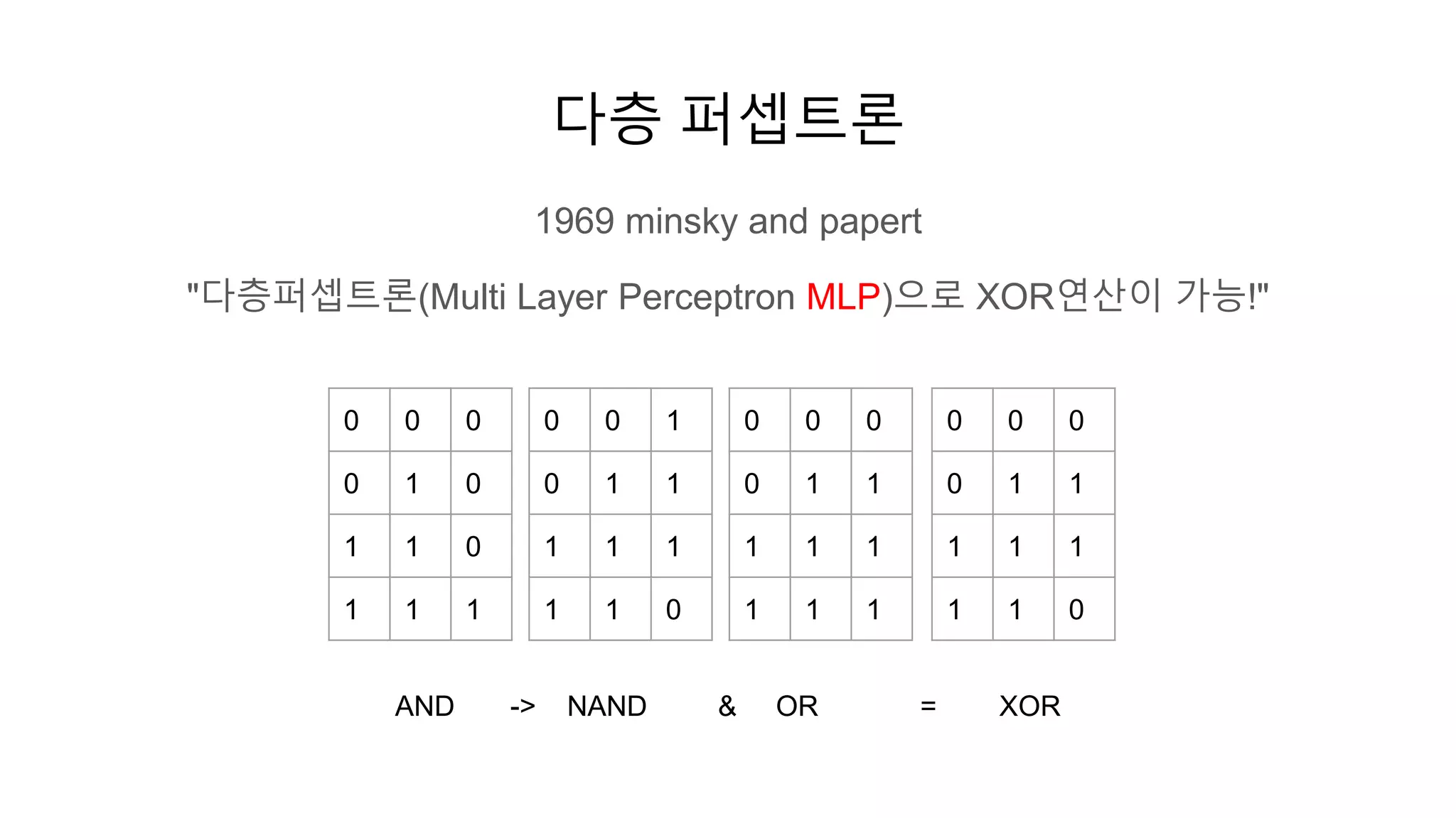 다층 퍼셉트론
1969 minsky and papert
"다층퍼셉트론(Multi Layer Perceptron MLP)으로 XOR연산이 가능!"
0 0 0
0 1 1
1 1 1
1 1 1
0 0 0
0 1 0
1 1 0
1 1 1
0 0 1
0 1 1
1 1 1
1 1 0
AND -> NAND & OR = XOR
0 0 0
0 1 1
1 1 1
1 1 0
 