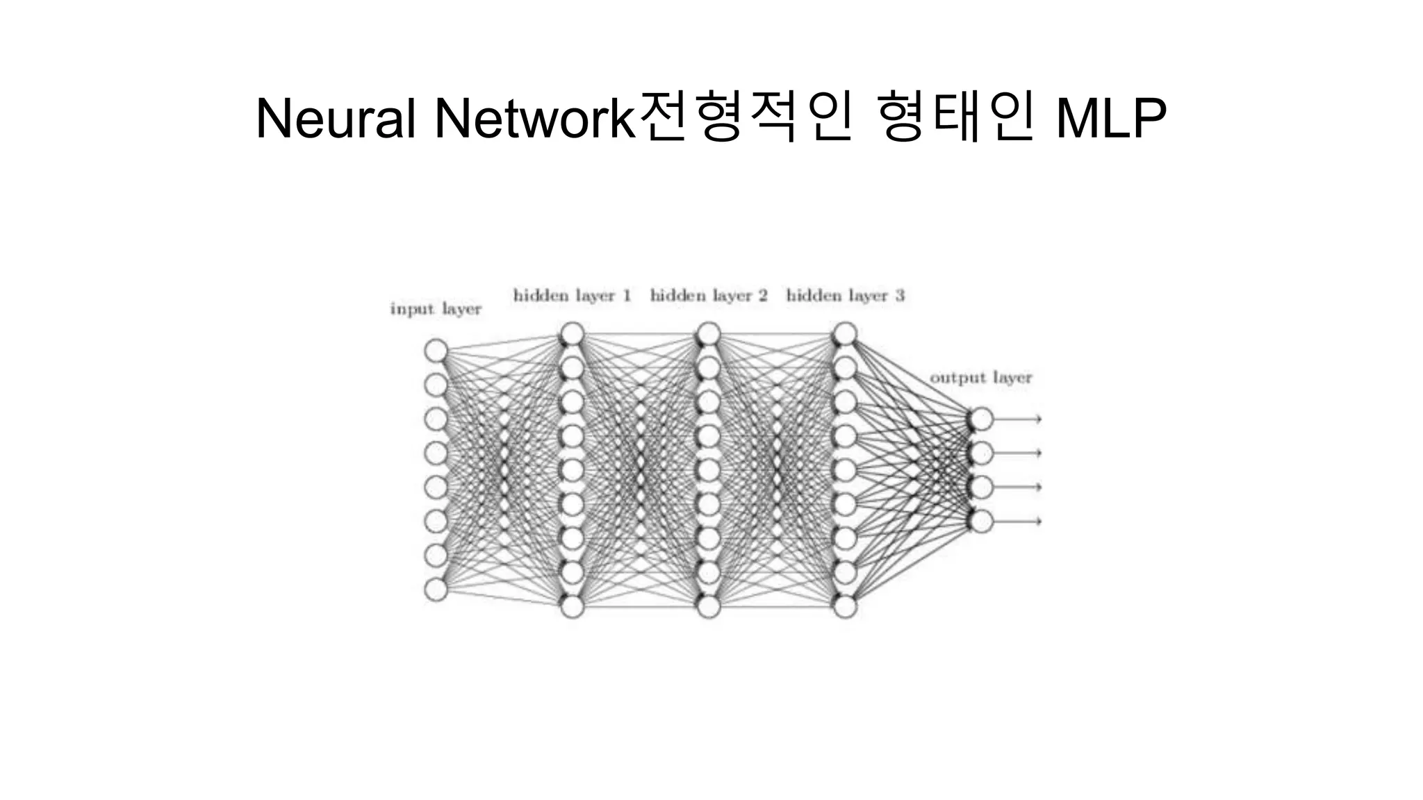 Neural Network전형적인 형태인 MLP
 