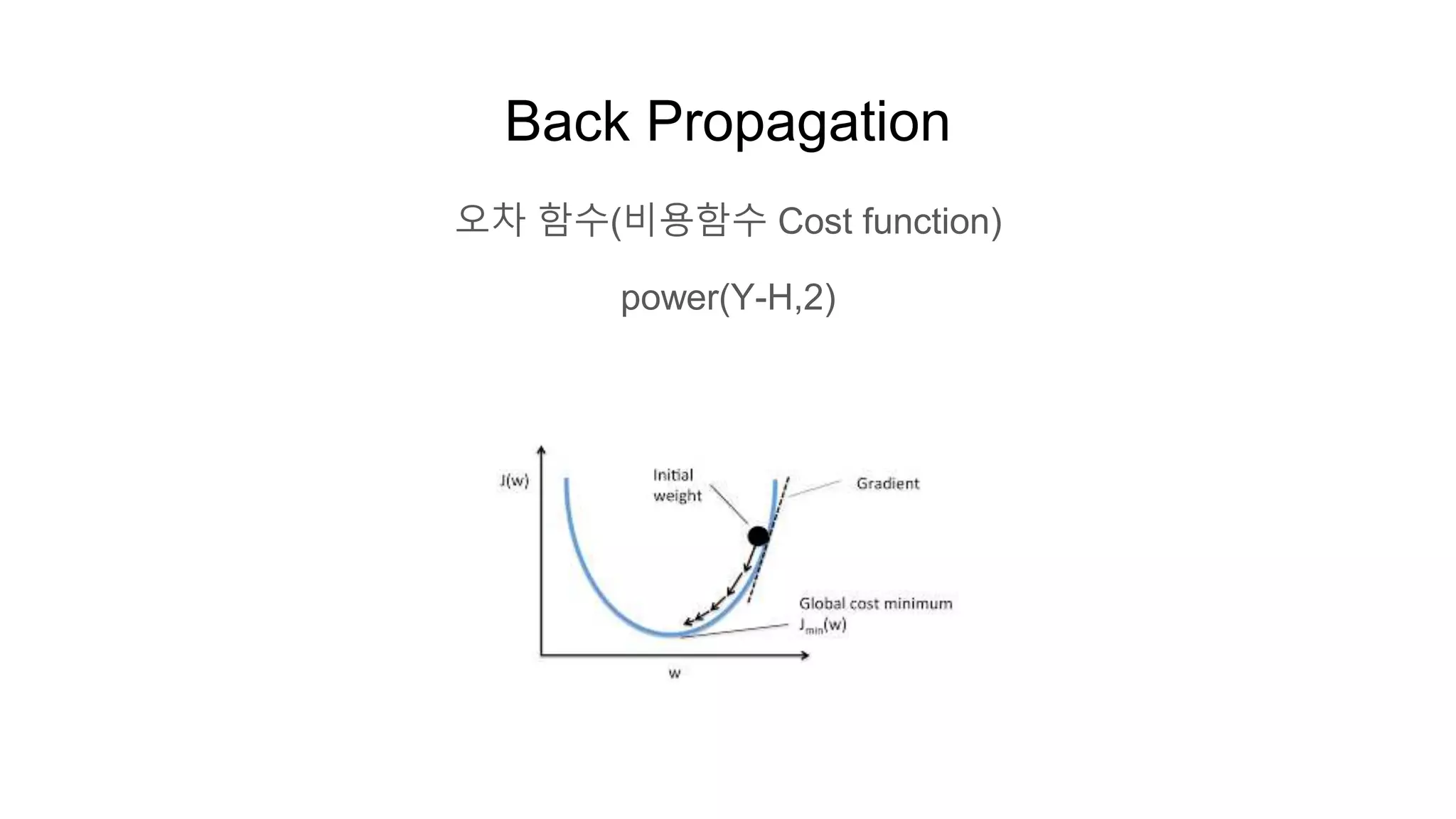 Back Propagation
오차 함수(비용함수 Cost function)
power(Y-H,2)
 