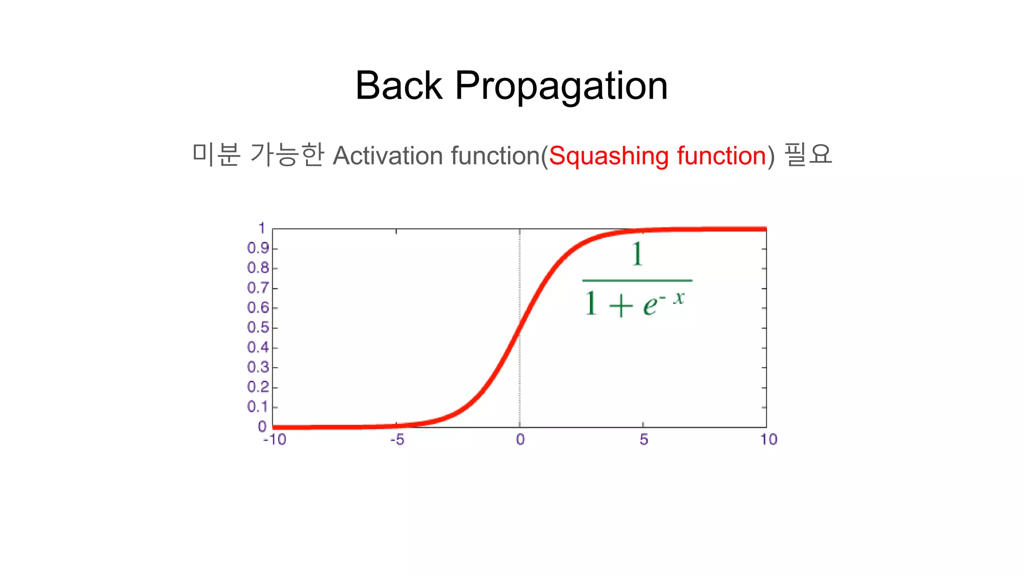 Back Propagation
미분 가능한 Activation function(Squashing function) 필요
 