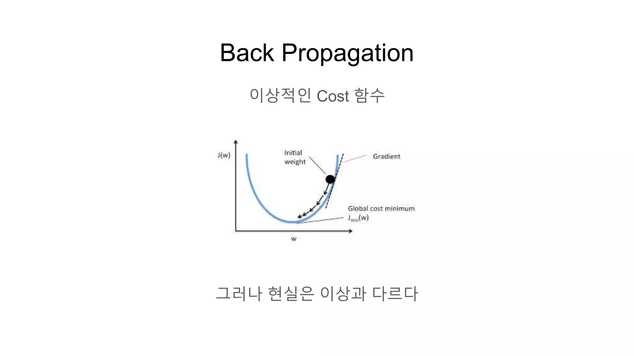 Back Propagation
이상적인 Cost 함수
그러나 현실은 이상과 다르다
 
