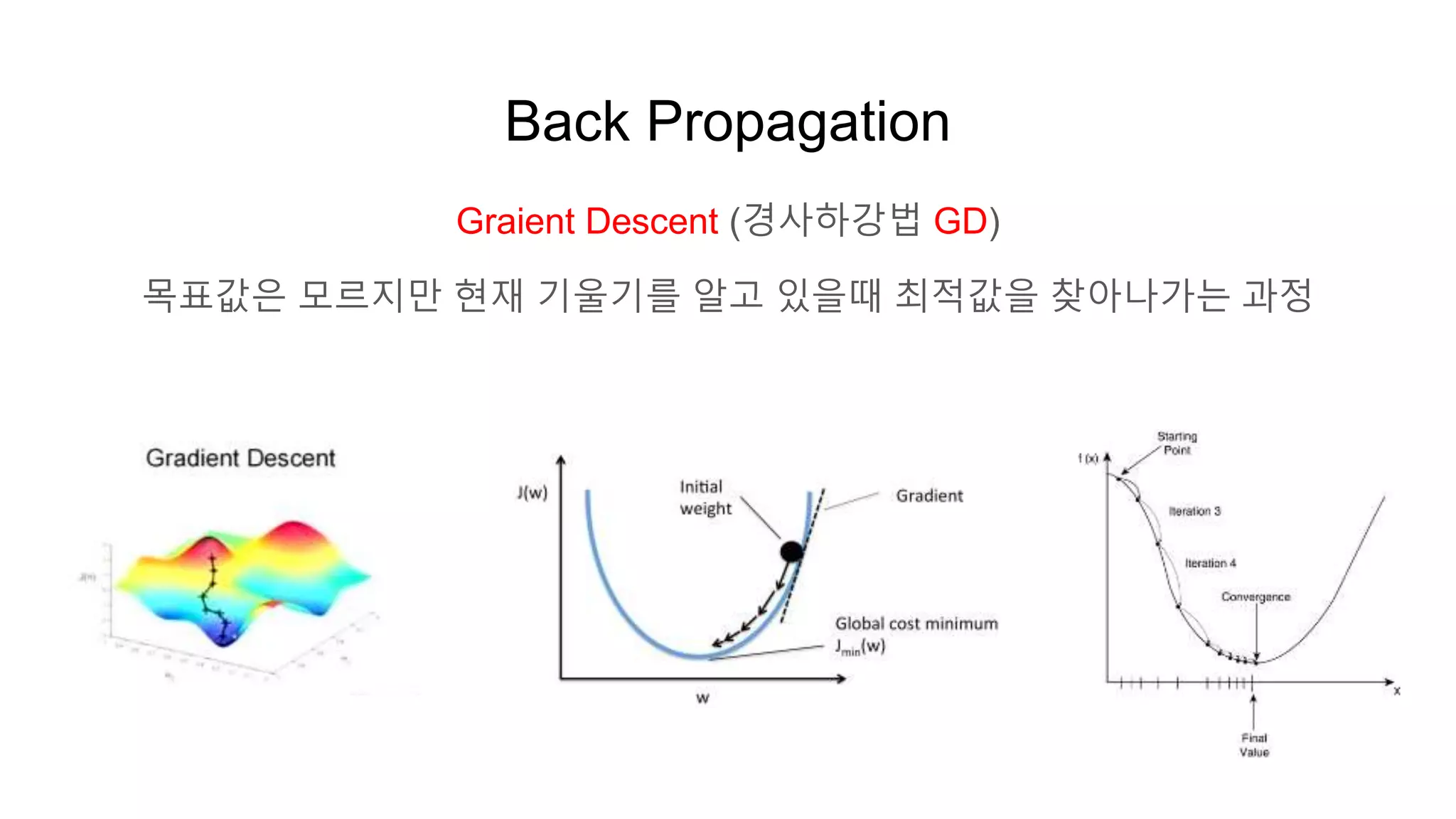 Back Propagation
Graient Descent (경사하강법 GD)
목표값은 모르지만 현재 기울기를 알고 있을때 최적값을 찾아나가는 과정
 