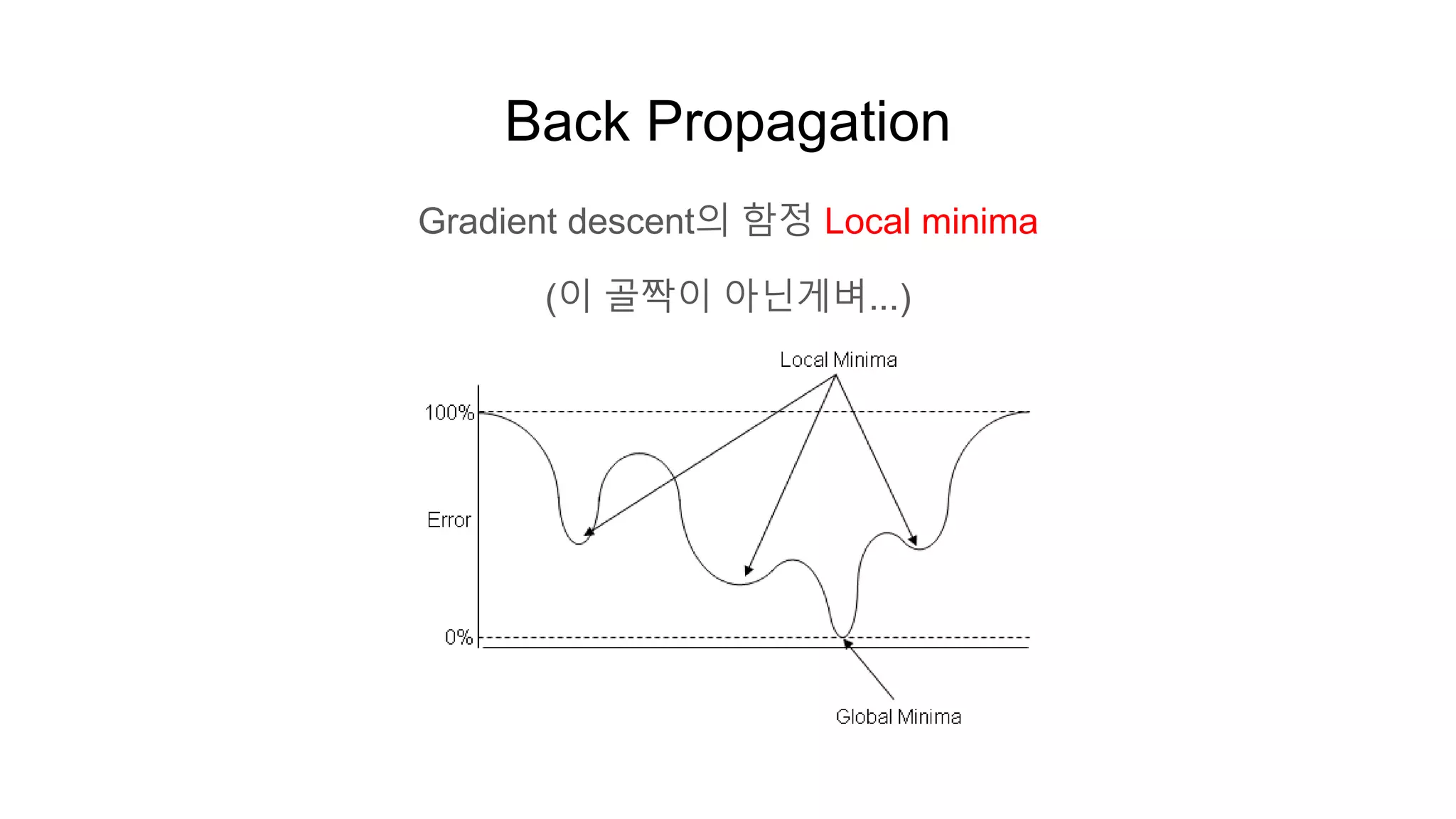 Back Propagation
Gradient descent의 함정 Local minima
(이 골짝이 아닌게벼...)
 