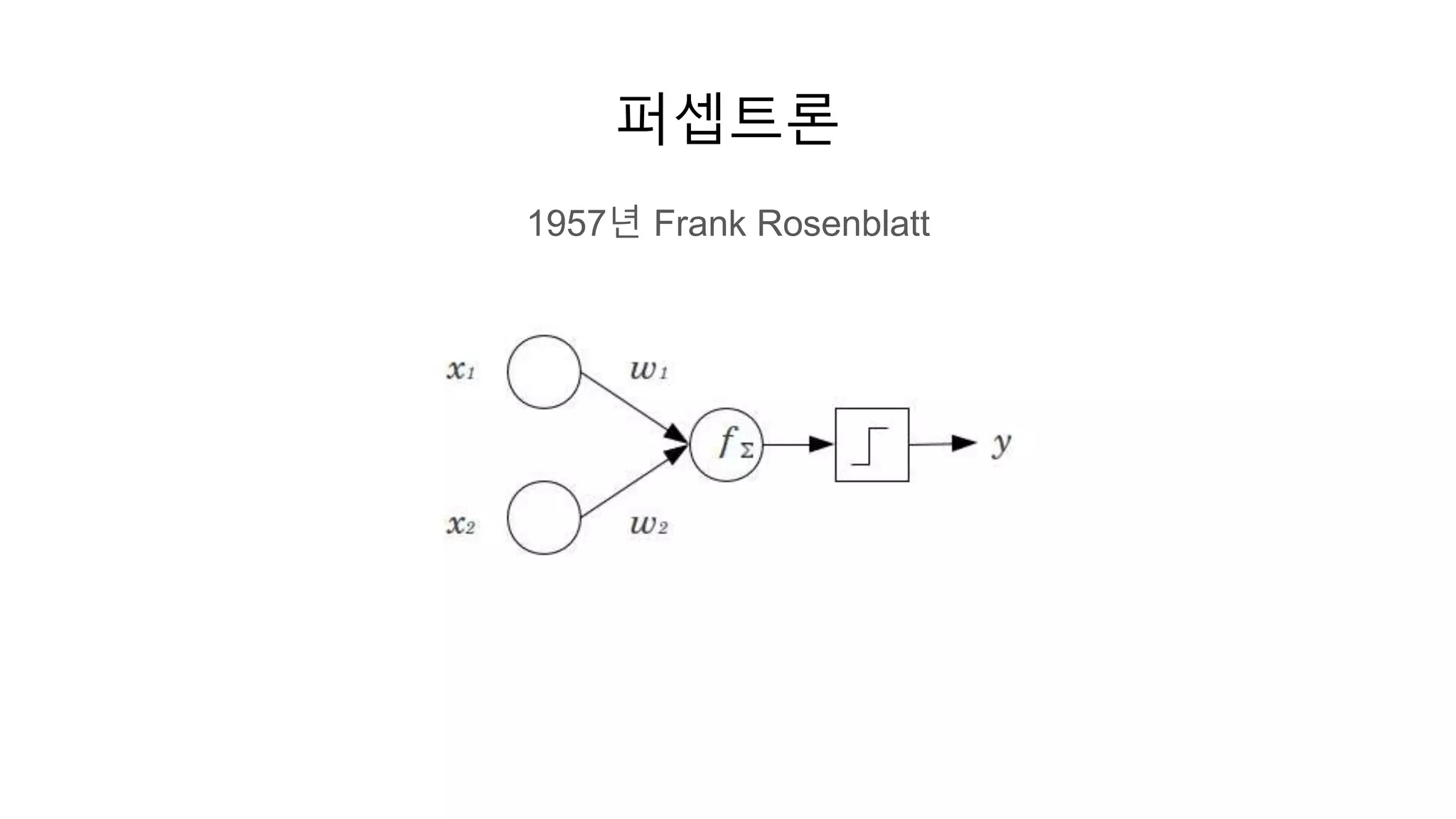 퍼셉트론
1957년 Frank Rosenblatt
 