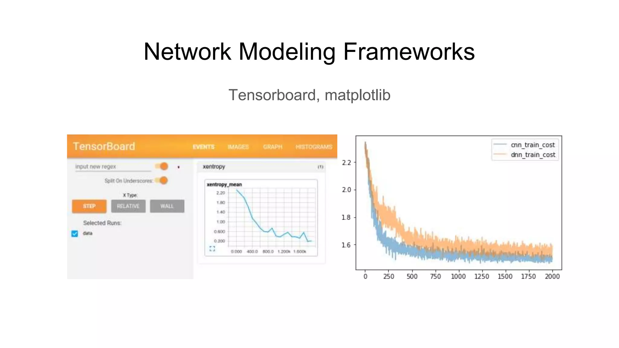 Network Modeling Frameworks
Tensorboard, matplotlib
 