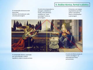 4. Análise técnica, formal e plástica
A composição estrutura-se em
duas áreas
distintas, dominadas por cada
uma das personagens

A composição clássica, suportada
por uma pirâmide, confere
equilíbrio, ordem e escala ao tema

O centro da composição é a
paisagem, esbatida ao
fundo, como elemento
simbólico ou “vazio
psicológico” entre as
personagens

O recurso a um espaço
arquitetónico permite
utilizar a perspetiva
linear e contextualizar
a personagem

O ventre de Maria ocupa um
“centro nevrálgico”, na
interseção das linhas
estruturantes

 