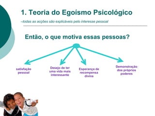 1. Teoria do Egoísmo Psicológico
–todas as acções são explicáveis pelo interesse pessoal
Então, o que motiva essas pessoas?
satisfação
pessoal
Desejo de ter
uma vida mais
interessante
Esperança de
recompensa
divina
Demonstração
dos próprios
poderes
 