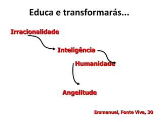 Educa e transformarás...
Irracionalidade

              Inteligência

                     Humanidade



                  Angelitude


                           Emmanuel, Fonte Viva, 30
 