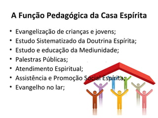 A Função Pedagógica da Casa Espírita
•   Evangelização de crianças e jovens;
•   Estudo Sistematizado da Doutrina Espírita;
•   Estudo e educação da Mediunidade;
•   Palestras Públicas;
•   Atendimento Espiritual;
•   Assistência e Promoção Social Espírita;
•   Evangelho no lar;
 