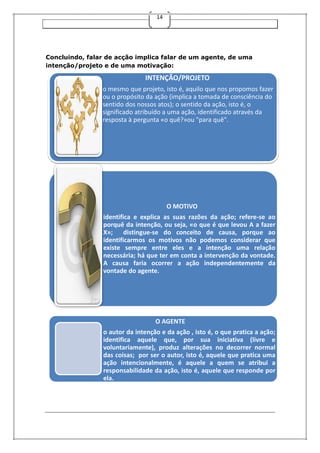 14

Concluindo, falar de acção implica falar de um agente, de uma
intenção/projeto e de uma motivação:

INTENÇÃO/PROJETO
o mesmo que projeto, isto é, aquilo que nos propomos fazer
ou o propósito da ação (implica a tomada de consciência do
sentido dos nossos atos); o sentido da ação, isto é, o
significado atribuído a uma ação, identificado através da
resposta à pergunta «o quê?»ou "para quê".

O MOTIVO
identifica e explica as suas razões da ação; refere-se ao
porquê da intenção, ou seja, «o que é que levou A a fazer
X»; distingue-se do conceito de causa, porque ao
identificarmos os motivos não podemos considerar que
existe sempre entre eles e a intenção uma relação
necessária; há que ter em conta a intervenção da vontade.
A causa faria ocorrer a ação independentemente da
vontade do agente.

O AGENTE
o autor da intenção e da ação , isto é, o que pratica a ação;
identifica aquele que, por sua iniciativa (livre e
voluntariamente), produz alterações no decorrer normal
das coisas; por ser o autor, isto é, aquele que pratica uma
ação intencionalmente, é aquele a quem se atribui a
responsabilidade da ação, isto é, aquele que responde por
ela.

 