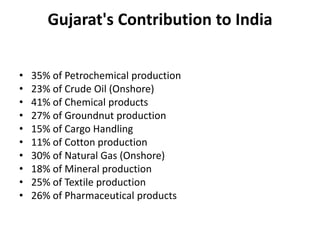 Gujarat's Contribution to India
• 35% of Petrochemical production
• 23% of Crude Oil (Onshore)
• 41% of Chemical products
• 27% of Groundnut production
• 15% of Cargo Handling
• 11% of Cotton production
• 30% of Natural Gas (Onshore)
• 18% of Mineral production
• 25% of Textile production
• 26% of Pharmaceutical products
 