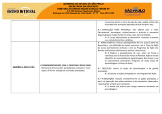 GOVERNO DO ESTADO DE SÃO PAULO
SECRETARIA DA EDUCAÇÃO
DIRETORIA DE ENSINO REGIÃO CARAGUATATUBA-SP
E.E. PEI Sueli Ap. Figueira dos Santos
Endereço: Av. Ruth Marques do Vale Estufa I Nº 77 Fone: 38321599
(conversas dentro e fora da sala de aula, análise crítica dos
resultados das avaliações aplicadas de sua disciplina etc).
3.3 DISPOSIÇÃO PARA MUDANÇA: está aberto para o novo
(ferramentas, tecnologias, conhecimentos e práticas) e apresenta
disposição para mudar, tendo em vista o seu aprimoramento.
3.3.1 Escuta abertamente as devolutivas recebidas e reavalia
seus comportamentos e práticas.
EXCELÊNCIA EM GESTÃO
4.COMPROMETIMENTO COM O PROCESSO E RESULTADO:
Demonstra determinação para planejar, executar e rever
ações, de forma a atingir os resultados planejados.
4.1 PLANEJAMENTO: realiza o planejamento de suas ações a partir do
diagnóstico, com definição de metas coerentes com o Plano de Ação
da escola (alinhamento vertical) e com os Programas de Ação dos
demais profissionais (alinhamento vertical e horizontal).
4.1.1 Elabora o planejamento de suas ações de forma a
contribuir para o alcance das metas do Plano de Ação da escola
(identifica as necessidades de aprendizagem dos alunos e usa
os instrumentos necessários: Programa de Ação, Guias de
Aprendizagem e Planos de Aula).
4.2 EXECUÇÃO: realiza as ações de aprendizagem e de gestão
planejadas.
4.2.1 Executa as ações planejadas no seu Programa de Ação.
4.3 REAVALIAÇÃO: reavalia constantemente as ações planejadas a
partir da execução das ações previstas e dos resultados observados,
replanejando sempre que necessário.
4.3.1 Revisa sua prática para atingir melhores resultados de
aprendizagem.
 