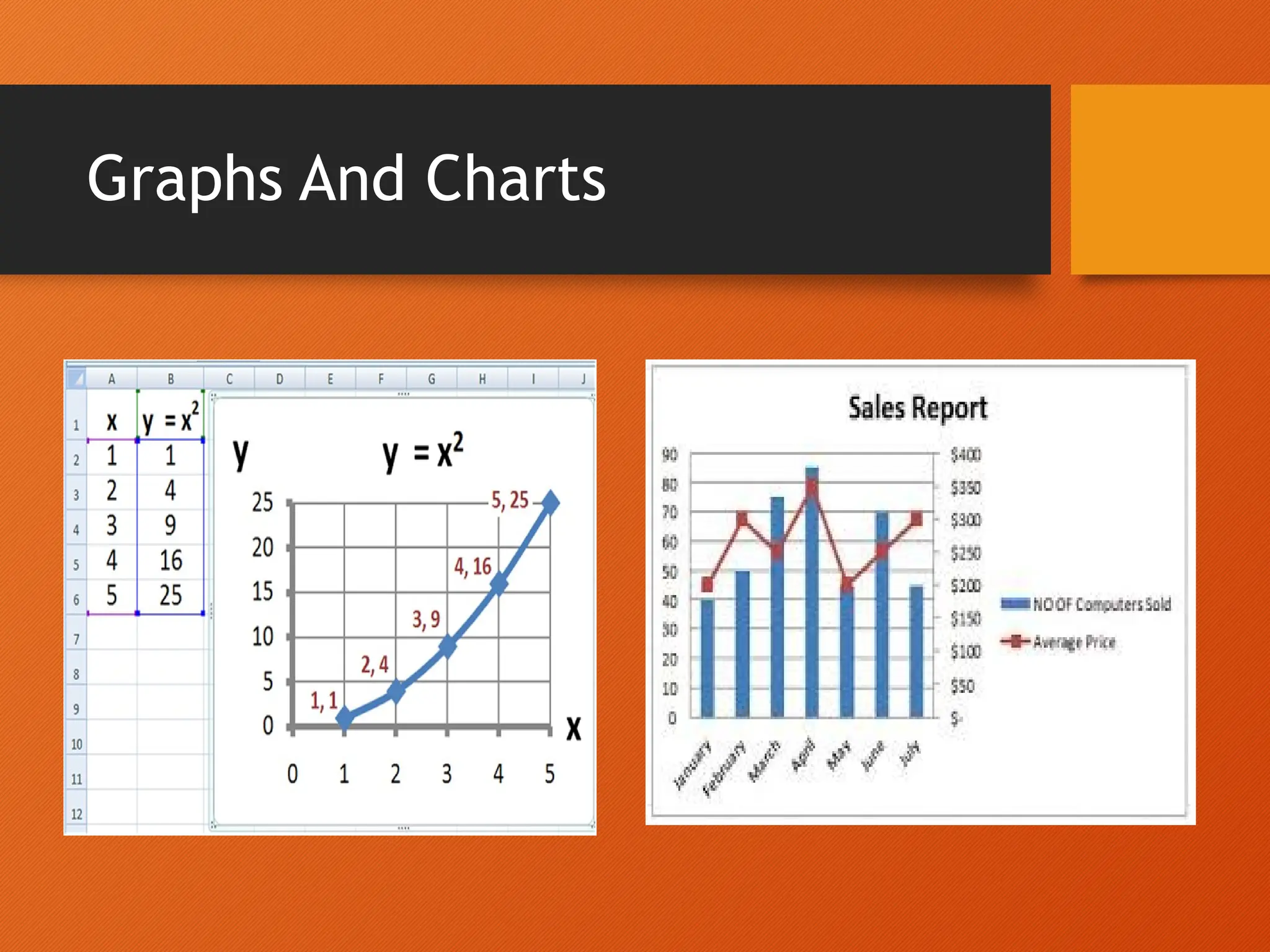Graphs And Charts
 