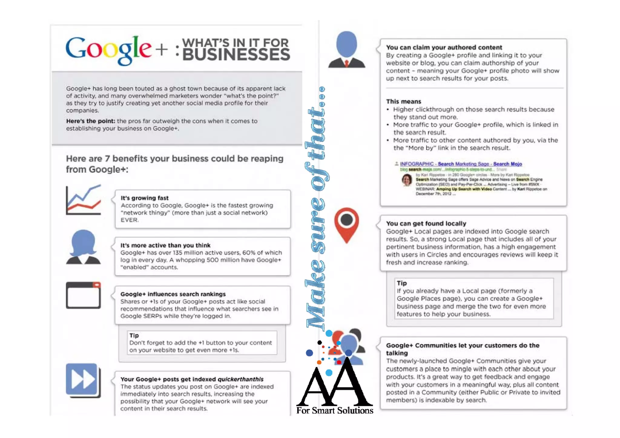 13
All Rights Reserved for
AA for Smart Solutions

 