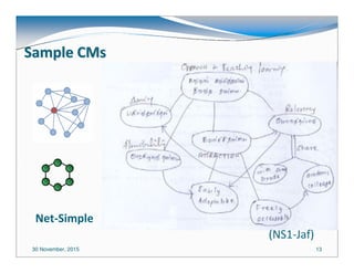 30 November, 2015 13
Sample CMsSample CMs
Net-Simple
(NS1-Jaf)
 