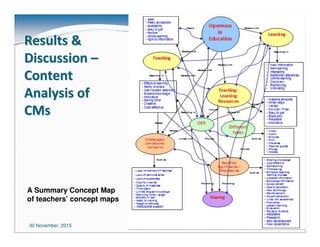 30 November, 2015 17
Results &Results &
DiscussionDiscussion ––
ContentContent
Analysis ofAnalysis of
CMsCMs
A Summary Concept Map
of teachers’ concept maps
 