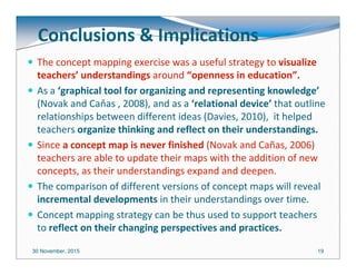 30 November, 2015 19
Conclusions & Implications
The concept mapping exercise was a useful strategy to visualize
teachers’ understandings around “openness in education”.
As a ‘graphical tool for organizing and representing knowledge’
(Novak and Caňas , 2008), and as a ‘relational device’ that outline
relationships between different ideas (Davies, 2010), it helped
teachers organize thinking and reflect on their understandings.
Since a concept map is never finished (Novak and Cañas, 2006)
teachers are able to update their maps with the addition of new
concepts, as their understandings expand and deepen.
The comparison of different versions of concept maps will reveal
incremental developments in their understandings over time.
Concept mapping strategy can be thus used to support teachers
to reflect on their changing perspectives and practices.
 