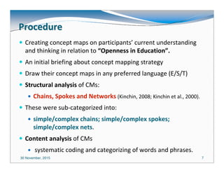 30 November, 2015 7
ProcedureProcedure
Creating concept maps on participants’ current understanding
and thinking in relation to “Openness in Education”.
An initial briefing about concept mapping strategy
Draw their concept maps in any preferred language (E/S/T)
Structural analysis of CMs:
Chains, Spokes and Networks (Kinchin, 2008; Kinchin et al., 2000).
These were sub-categorized into:
simple/complex chains; simple/complex spokes;
simple/complex nets.
Content analysis of CMs
systematic coding and categorizing of words and phrases.
 
