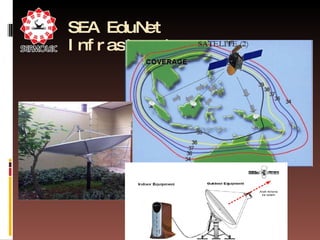 SEA EduNet Infrastructures 