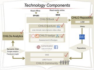 Technology Components 
CHiLO Book 
CHiLO badge 
Assessment & Budges 
Authentication 
SNS 
LMS Forum 
CHiLO Community 
CHiL...