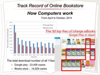 Track Record of Online Bookstore 
How Computers work 
From April to October, 2014 
The 50 top free-of-charge eBooks 
The t...