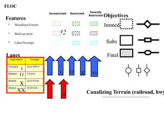AAP-6(C) NATO Symbols in PowerPoint.pptx