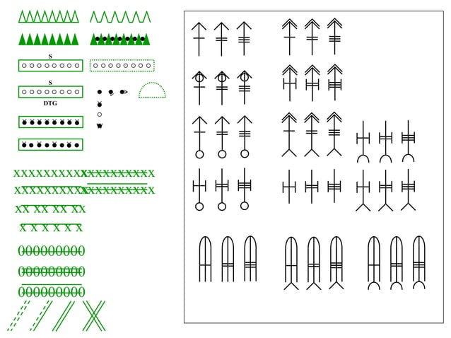 AAP-6(C) NATO Symbols in PowerPoint.pptx | Death, Injury, or Military ...
