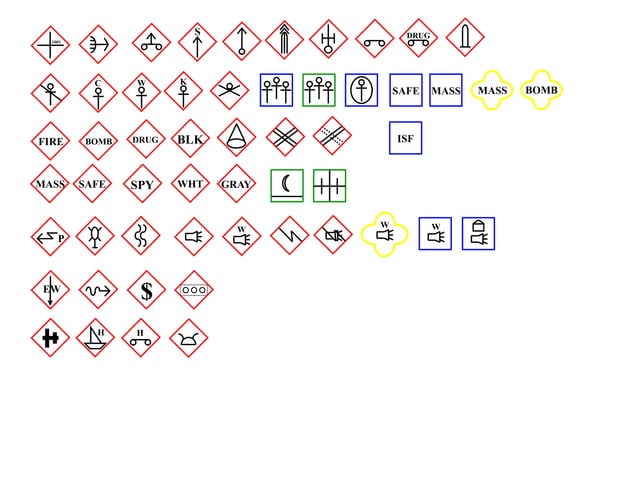 AAP-6(C) NATO Symbols in PowerPoint.pptx | Death, Injury, or Military ...