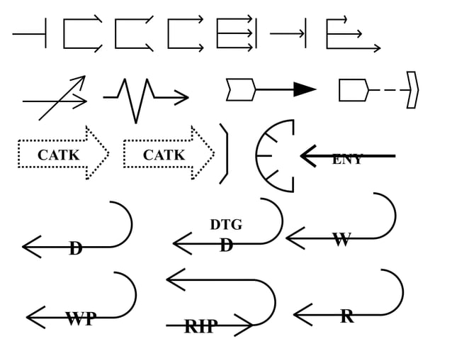 AAP-6(C) NATO Symbols in PowerPoint.pptx | Death, Injury, or Military ...