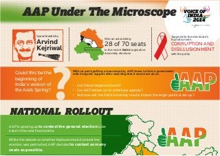 AAP Under The Microscope
Spearheaded by

Arvind
Kejriwal

?

Could this be the
beginning of
India’s version of
the Arab Spring?

Won an astonishing

28 of 70 seats
in the recent Delhi Legislative
Assembly elections

CORRUPTION AND
DISILLUSIONMENT
with the polity

With no party getting a clear majority, AAP chose to form a government
with Congress support after asserting that it would not do so.

• Can this arrangement work?
• Can AAP deliver on its ambitious agenda?
• And how will the Delhi Assembly results impact the larger political set-up?

NATIONAL ROLLOUT
AAP is gearing up to contest the general election to be
held in the next few months.
While the debate on whether Kejriwal should contest the
election was protracted, AAP decided to contest as many

seats as possible.

Tapped into the electorate’s
frustration with

 