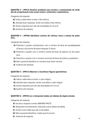 34
QUESTÃO 3 – (MP13) Resolver problema que envolva a compreensão de medi-
das de comprimento mais usuais (metro, centímetro e quilometro).
Categorias de resposta:
A) Indica a alternativa correta: a fita métrica.
B) Assinala duas respostas, sendo uma delas a fita métrica.
C) Outras respostas que não são assinaladas em A ou B.
D) Ausência de resposta.
QUESTÃO 4 – (MP18) Identificar número de vértices, faces e arestas de polie-
dros.
Categorias de resposta:
A) Preenche o quadro corretamente, com o número de faces do paralelepípedo
(6 faces) e do prisma de base triangular (5 faces).
B) Preenche o quadro com o número correto de faces de apenas um dos polie-
dros.
C) Preenche o quadro com o número incorreto de faces de ambos os poliedros.
D) Não é possível identificar os números que foram escritos.
E) Ausência de resposta.
QUESTÃO 5 – (MP17) Observar e reconhecer figuras geométricas.
Categorias de resposta:
A) Indica a alternativa correta: o cubo mágico.
B) Assinala duas respostas, sendo uma deles o cubo mágico.
C) Outras respostas que não são assinaladas em A ou B.
D) Ausência de resposta.
QUESTÃO 6 – (MP19) Ler e interpretar dados em tabelas de dupla entrada.
Categorias de resposta:
A) Escreve a resposta correta: RIBEIRÃO PRETO.
B) Responde incorretamente, indicando outros dados da tabela.
C) Escreve outro dado que não os da tabela.
D) Não é possível identificar o dado que foi escrito.
E) Ausência de resposta.
 