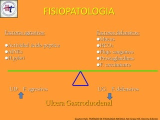 FISIOPATOLOGIA
Guyton Hall, TRATADO DE FISIOLOGIA MEDICA, Mc Graw Hill, Decima Edición
 