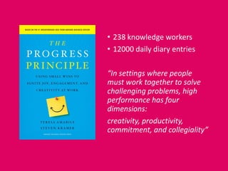 • 238 knowledge workers
• 12000 daily diary entries
“In settings where people
must work together to solve
challenging problems, high
performance has four
dimensions:
creativity, productivity,
commitment, and collegiality”
 