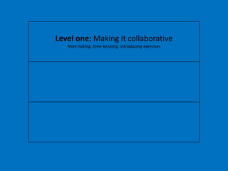 Level one: Making it collaborative
Note-taking, time-keeping, introducing exercises
 