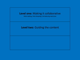 Level one: Making it collaborative
Note-taking, time-keeping, introducing exercises
Level two: Guiding the content
 