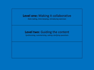 Level one: Making it collaborative
Note-taking, time-keeping, introducing exercises
Level two: Guiding the content
Synthesising, summarising, asking clarifying questions
 